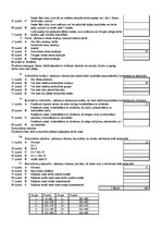 Prakses atskaite 'Praktiskais darbs personālmenedžmentā', 17.