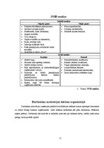 Biznesa plāns 'Jaunas organizācijas izveide. Viesu nams "Melnā pantera"', 12.