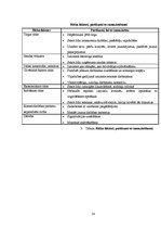 Biznesa plāns 'Jaunas organizācijas izveide. Viesu nams "Melnā pantera"', 14.