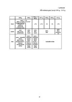 Referāts 'Nekustamā īpašuma nodoklis un tā nozīme Latvijas Republikas nodokļu sistēmā', 19.