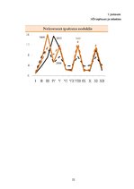 Referāts 'Nekustamā īpašuma nodoklis un tā nozīme Latvijas Republikas nodokļu sistēmā', 22.