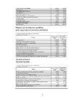 Referāts 'SIA "Intersols" finanšu analīze', 20.