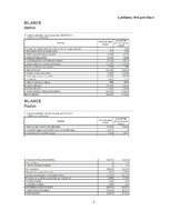 Referāts 'SIA "Intersols" finanšu analīze', 25.