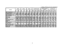Referāts 'SIA "Intersols" finanšu analīze', 27.