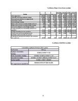 Referāts 'SIA "Intersols" finanšu analīze', 28.