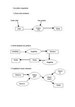 Konspekts 'Datu plūsmu shēmas', 3.