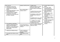 Konspekts 'Stundu plāns vizuālajā mākslā', 3.