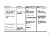 Konspekts 'Stundu plāns vizuālajā mākslā', 6.