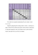 Referāts 'Ekspluatācijas darba tehnoloģija un vadība', 12.