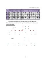 Referāts 'Ekspluatācijas darba tehnoloģija un vadība', 15.