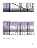 Referāts 'Ekspluatācijas darba tehnoloģija un vadība', 49.