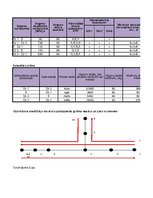 Referāts 'Ekspluatācijas darba tehnoloģija un vadība', 53.