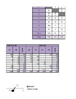 Referāts 'Ekspluatācijas darba tehnoloģija un vadība', 56.