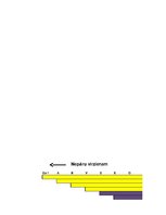 Referāts 'Ekspluatācijas darba tehnoloģija un vadība', 77.