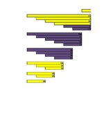 Referāts 'Ekspluatācijas darba tehnoloģija un vadība', 78.