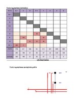 Referāts 'Ekspluatācijas darba tehnoloģija un vadība', 90.