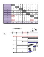 Referāts 'Ekspluatācijas darba tehnoloģija un vadība', 92.