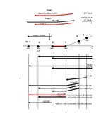 Referāts 'Ekspluatācijas darba tehnoloģija un vadība', 94.