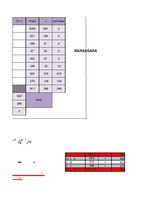 Referāts 'Ekspluatācijas darba tehnoloģija un vadība', 99.