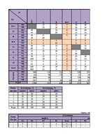 Referāts 'Ekspluatācijas darba tehnoloģija un vadība', 108.