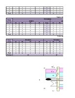 Referāts 'Ekspluatācijas darba tehnoloģija un vadība', 109.