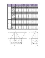 Referāts 'Ekspluatācijas darba tehnoloģija un vadība', 112.