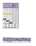 Referāts 'Ekspluatācijas darba tehnoloģija un vadība', 114.