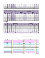 Referāts 'Ekspluatācijas darba tehnoloģija un vadība', 115.