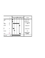 Referāts 'Ekspluatācijas darba tehnoloģija un vadība', 124.