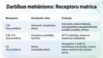Prezentācija 'Vazopresīns', 5.