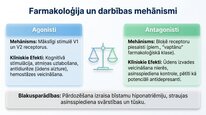 Prezentācija 'Vazopresīns', 18.