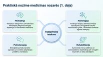 Prezentācija 'Vazopresīns', 24.