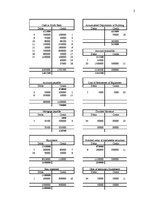 Paraugs 'Corporate Management', 2.