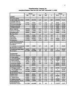 Paraugs 'Corporate Management', 6.