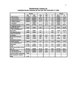 Paraugs 'Corporate Management', 7.