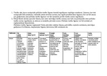 Konspekts 'Publiskais tiesību līgums un privātais tiesību līgums. Salīdzinājums', 4.