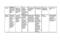 Konspekts 'Publiskais tiesību līgums un privātais tiesību līgums. Salīdzinājums', 5.