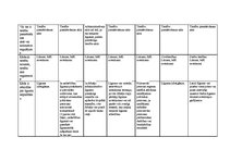 Konspekts 'Publiskais tiesību līgums un privātais tiesību līgums. Salīdzinājums', 6.