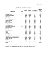 Prezentācija 'Uzņēmējdarbības iespēju izpēte Engures pagastā', 17.