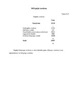 Prezentācija 'Uzņēmējdarbības iespēju izpēte Engures pagastā', 20.