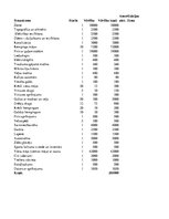 Prezentācija 'Uzņēmējdarbības iespēju izpēte Engures pagastā', 28.