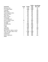 Prezentācija 'Uzņēmējdarbības iespēju izpēte Engures pagastā', 30.