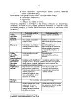 Referāts 'Valsts pārvaldes sistēma Latvijas Republikā', 4.