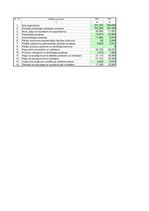 Konspekts 'Uzņēmuma SIA "Laine" finanšu pārskata analīze par 2002.gadu', 5.