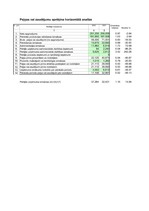 Konspekts 'Uzņēmuma SIA "Laine" finanšu pārskata analīze par 2002.gadu', 6.