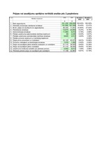 Konspekts 'Uzņēmuma SIA "Laine" finanšu pārskata analīze par 2002.gadu', 8.