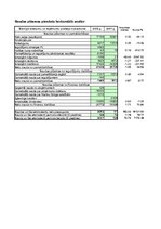 Konspekts 'Uzņēmuma SIA "Laine" finanšu pārskata analīze par 2002.gadu', 11.