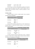 Konspekts 'Uzņēmuma SIA "Laine" finanšu pārskata analīze par 2002.gadu', 17.