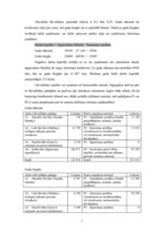 Konspekts 'Uzņēmuma SIA "Laine" finanšu pārskata analīze par 2002.gadu', 18.