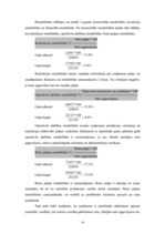 Konspekts 'Uzņēmuma SIA "Laine" finanšu pārskata analīze par 2002.gadu', 25.